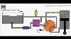 Animation Fonctionnement Du Circuit Hydraulique De Base